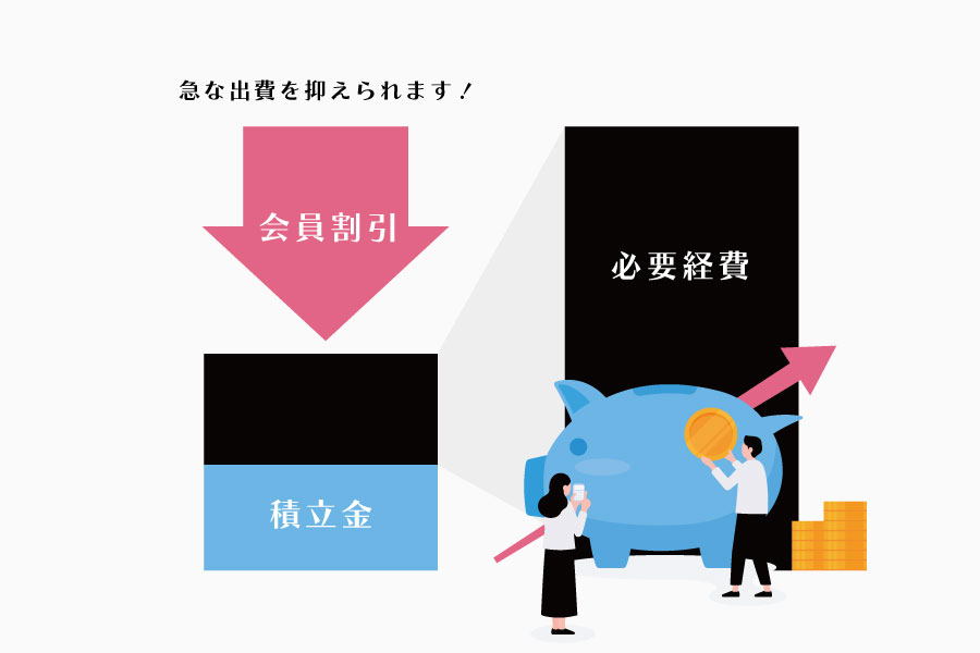 選ばれる理由 | 株式会社ファーストケアとは | 株式会社ファーストケア